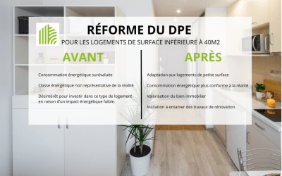 Le DPE et les petites surfaces : changement au 1er juillet 2024